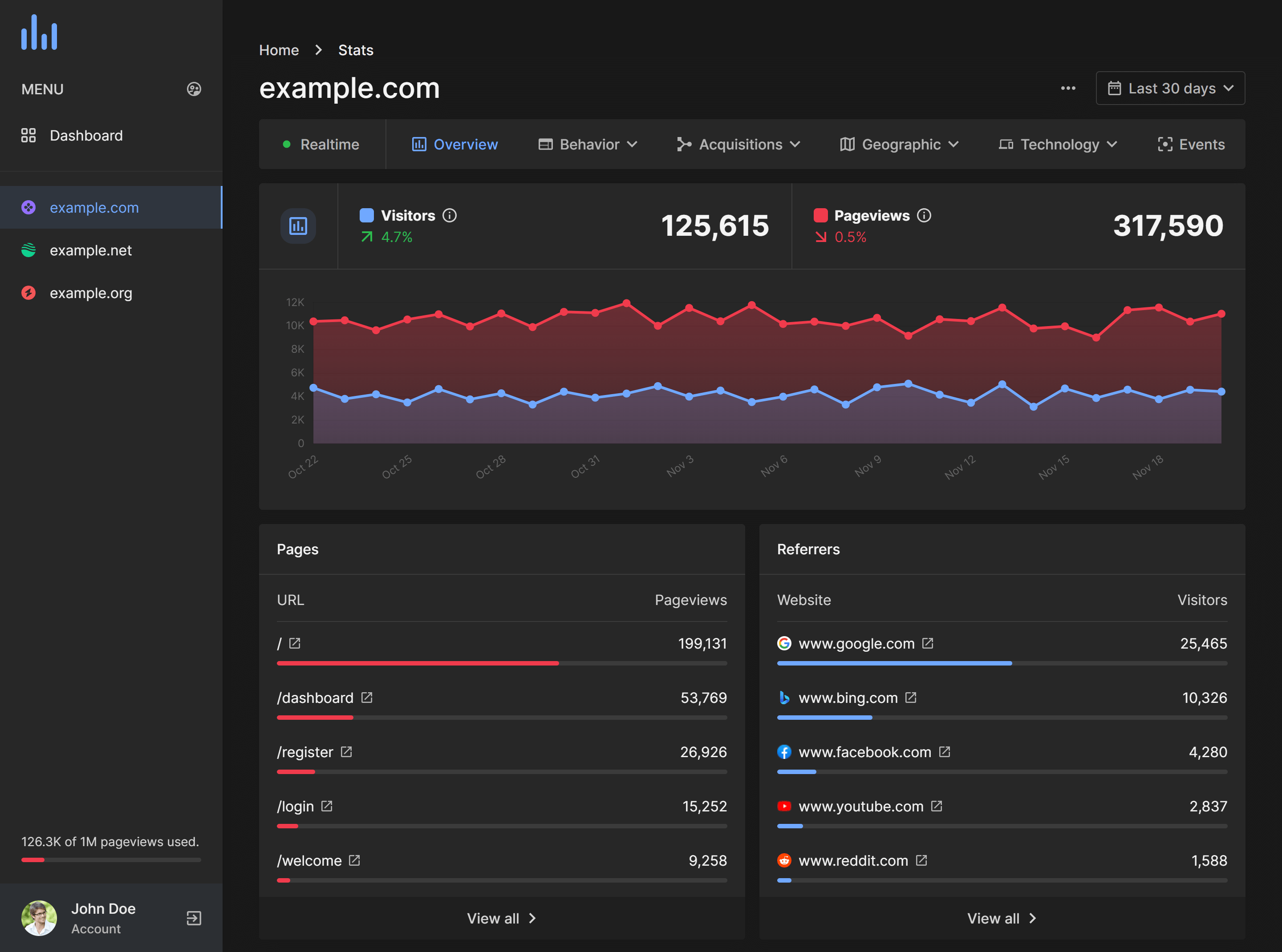 SocialTrendBoost Analytics